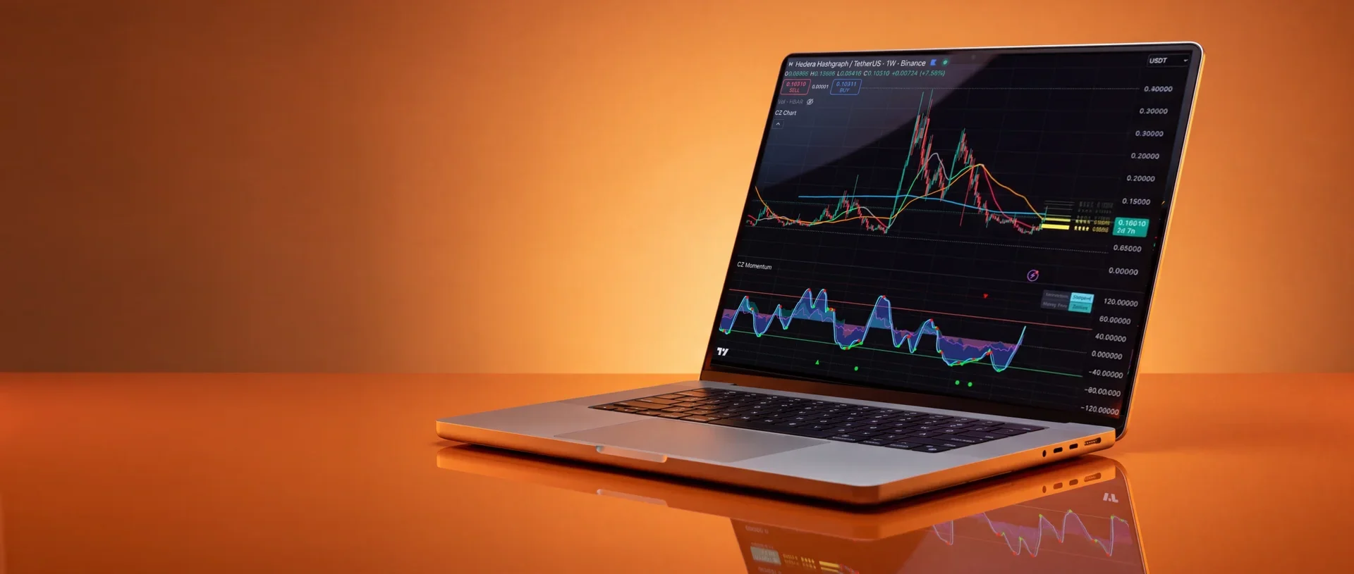 Laptop auf orangefarbener Fläche: im Chart oben CZ Chart mit Trendlinien und Preiszonen, darunter CZ Momentum mit Welle und Signalpunkten